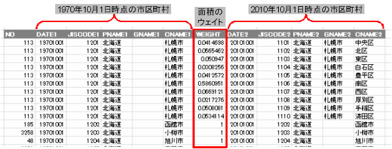 1対1形式の対応表の出力例と見方