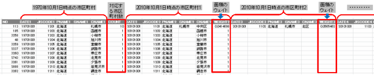 1対複数形式の対応表の出力例と見方